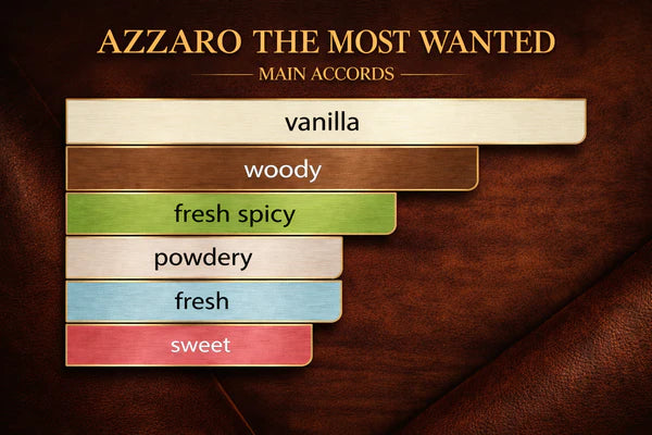 Azzaro The Most Wanted Parfum for Men – Spicy Woody Fragrance